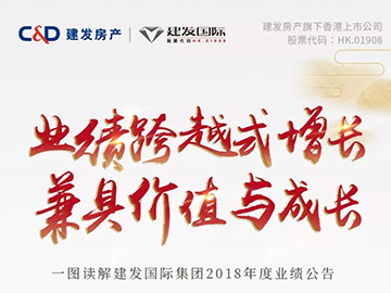 建發國際集團年報丨核心利潤大增332%，高額分紅1.2港幣/股