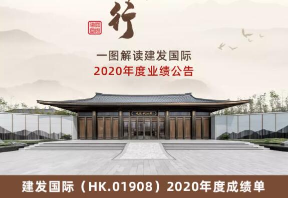 均好發展 躍勢前行 | 一圖解讀建發國際 2020業績公告
